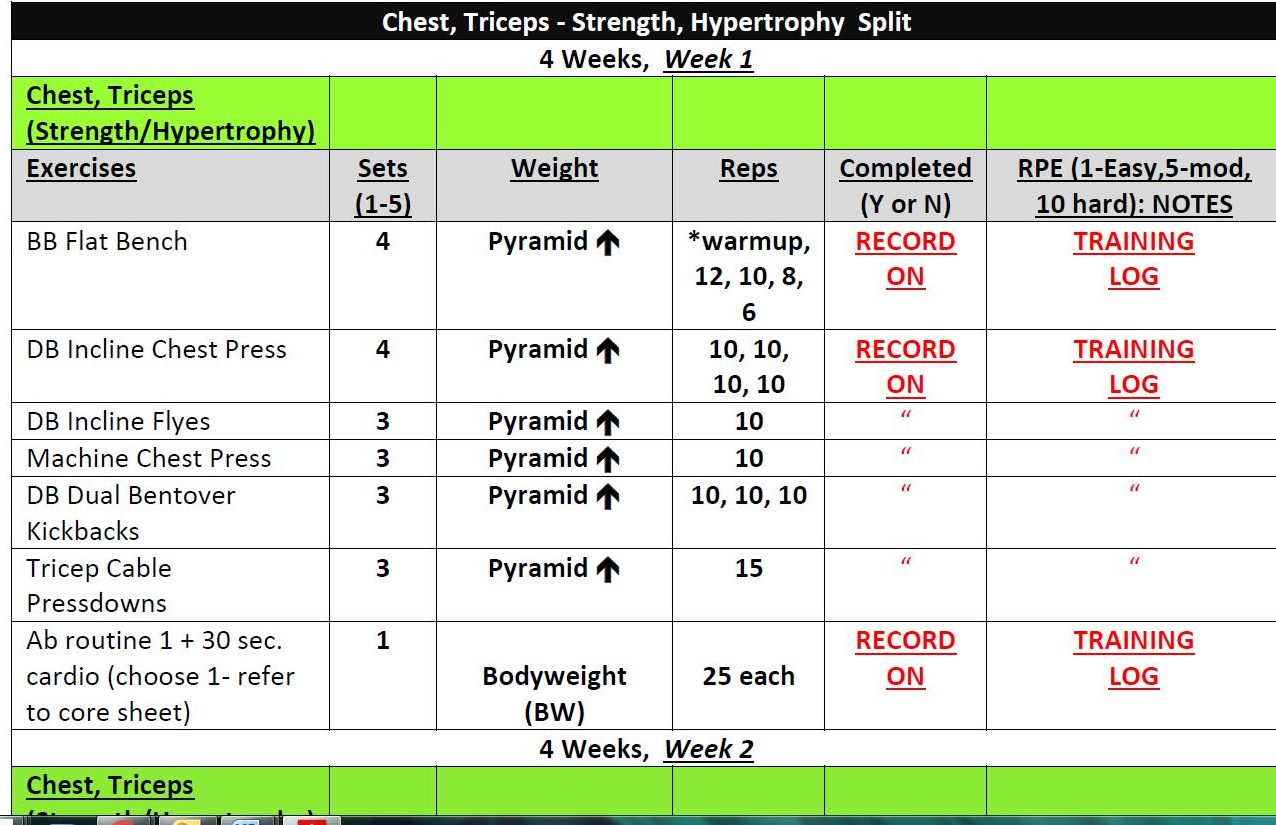 Chest & Triceps: Strength & Hypertrophy – BORDFIT